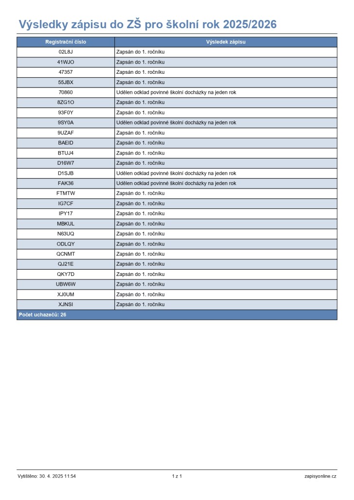 anonymizovane-vysledky-zapisu--zs---2-_page-0001.jpg
